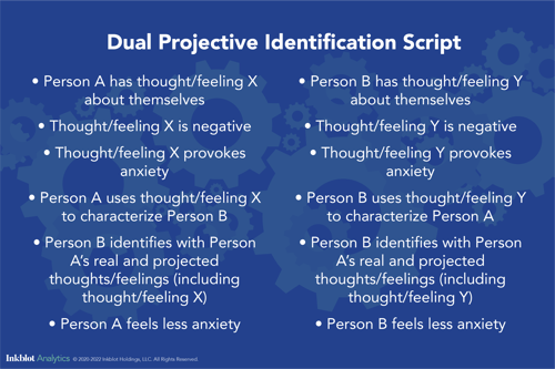 the-etymology-of-projection